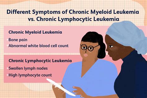 Chronic Myelomonocytic Leukemia: Symptoms, Diagnosis, …