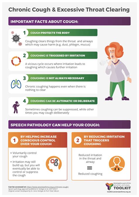 Chronic cough. .  <a href=http://www.repper.ro/sites/default/files/3jd85e/kare...