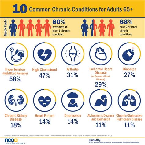 Chronic health conditions and neurocognitive function in aging ...