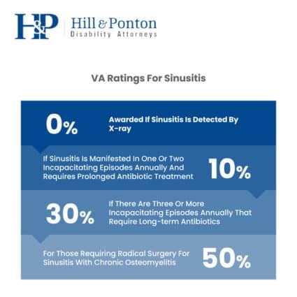 Chronic rhinitis va rating pact act. The PACT Act will bring these changes: Expands and extends eligibility for VA health care for Veterans with toxic exposures and Veterans of the Vietnam, Gulf War, and post-9/11 eras. Adds 20+ more presumptive conditions for burn pits, Agent Orange, and other toxic exposures. Adds more presumptive-exposure locations for Agent Orange and radiation. 