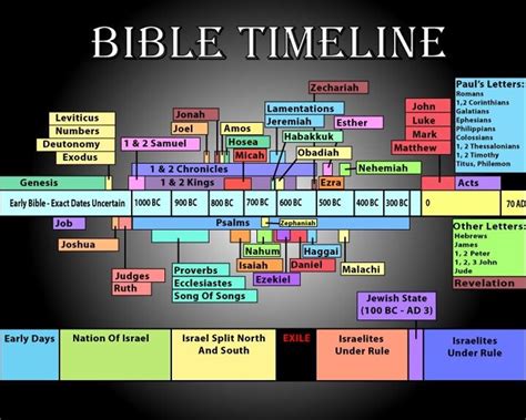 Chronological Bible Teaching - Overview, News & Competitors