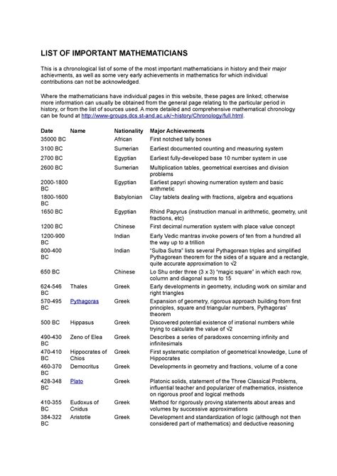 Chronological Biographies Index. Mathematicians