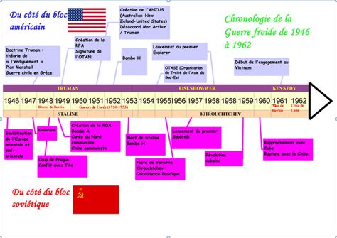 Chronologie de l'histoire des états unis d'amérique. - Statistics for the life science solutions manual.