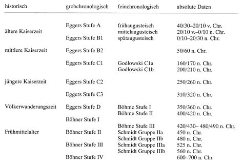 Chronologie der römischen kaiserzeit in mitteleuropa. - Student guide houghton mifflin soar to success level 5 reading intervention program.