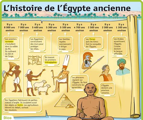 Chronologie des préfets d'égypte de 284 à 395. - Antología de los poetas prerrománticos españoles.