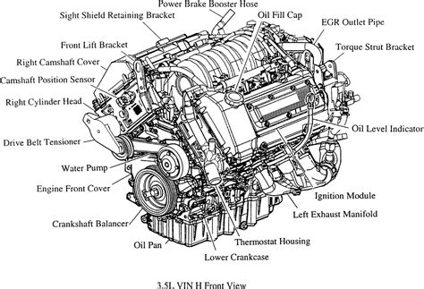 Chrysler 1997 3 5l engine free manuals. - Yale forklift service manual vx 50.