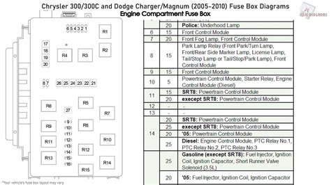 Chrysler 300 fuse box diagram 2005. Keiphun Sowell. Field Service Technician. AutoDiesel Technology. 3,340 satisfied customers. I switched my 2006 Chrysler 300 steering wheel to an. I switched my 2006 Chrysler 300 steering wheel to an aftermarket mono and quick release and now the turn signal and cruise switches won't work. … read more. 