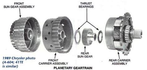Chrysler grand voyager manual gearbox problems. - Kia forte 2009 2010 service repair manual.