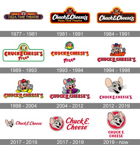 Chuck e cheese sign. Chuck E. Cheese, full name Charles Entertainment Cheese, is the titular character of the Chuck E. Cheese's franchise, ... For example, the 2004 Cool Thumb Chuck exterior sign was still seen on new locations into fall of 2012, his walkaround and design were still seen on Rockstar showtapes up to June 2013, ... 