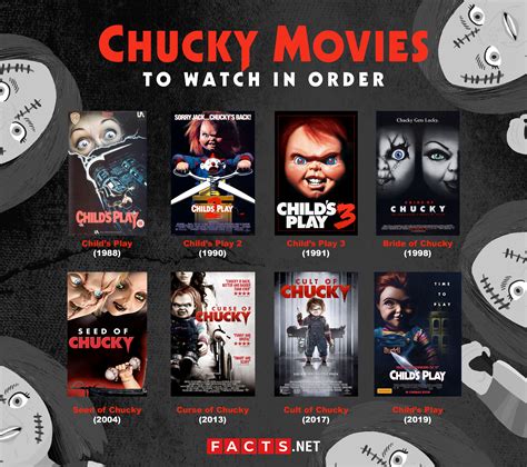 Chucky movies where to watch. Watch Chucky Movies in Release Date Order. One of the ways you can follow the Chucky movies is in the order they were released. This will give you the opportunity to view the movies the same way everyone did, taking in the progress in cinematography and special effects. Child's Play (1988) Child's Play 2 … 