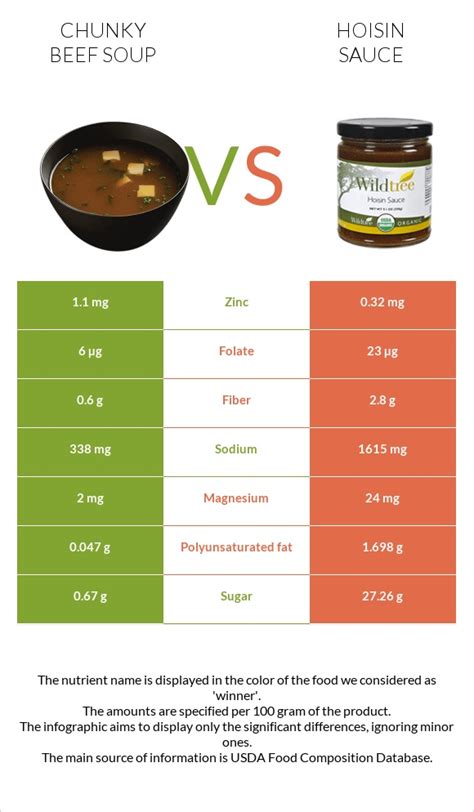 Chunky beef soup Nutrition Facts - Eat This Much