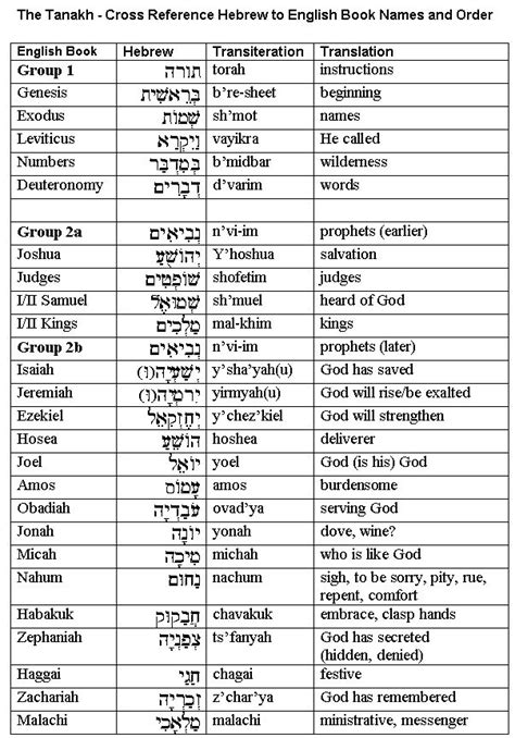 Chuqqah Hebrew Meaning in Bible - Old Testament …