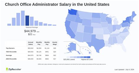 Church Administrator Salary in Pennington, Minnesota Salary.com