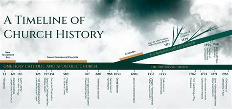 Church History &ndash; Faith Cathedral Deliverance Centre