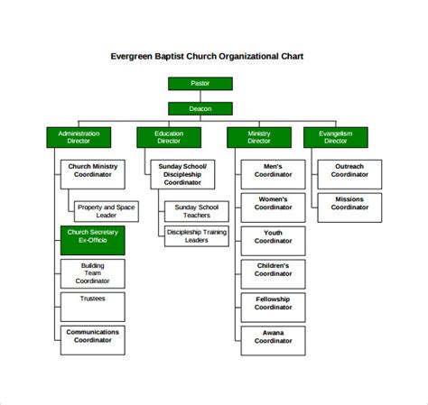 Church Organization Chart Sample