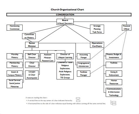 Church Organizational Chart Template Google Docs Word Apple Pages Pdf Template Net