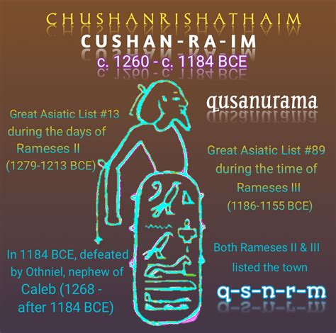 Chushan-rishathaim - Bible Truth Library