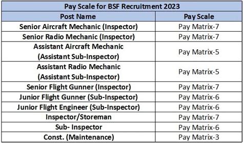 Chw position vacancies in png 2023 salary. .  ...