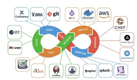 Ci cd tools. May 8, 2020 ... 13 Key Features Every Modern CI/CD Tool Should Contain · Docker-based Architecture Right From the Start · Cloud and Version Control Agnosticism .... 