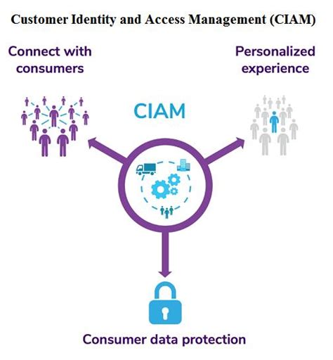 Ciam market. Things To Know About Ciam market. 