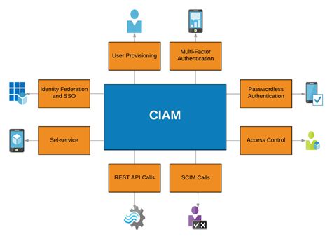 Ciam website. .  ...