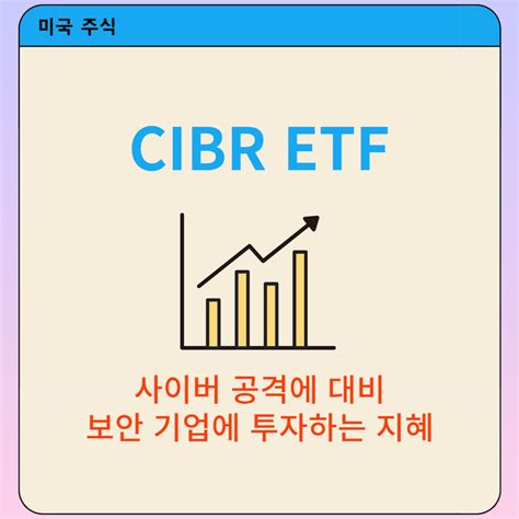 Cibr etf. Things To Know About Cibr etf. 