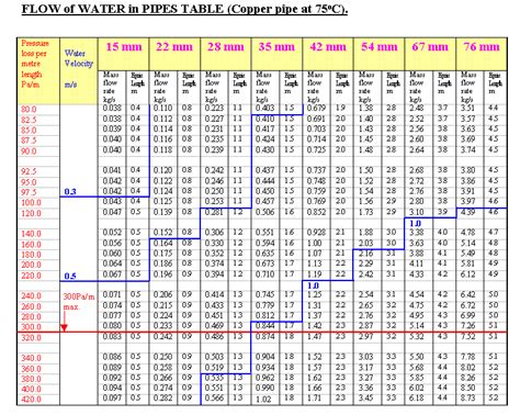 Cibse guide c pipe sizing tables. - Symmetrix business continuity management student guide 2011.