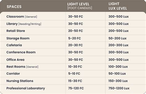 Cibse guide lighting at workplace lux levels. - Auswirkung der friauler beben in österreich.