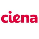 Ciena PE Ratio 2010-2024 CIEN MacroTrends