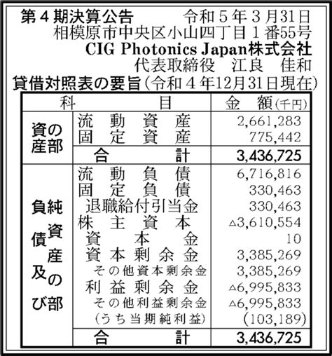 Cig Photonics Japan Ltd. - PlainSite