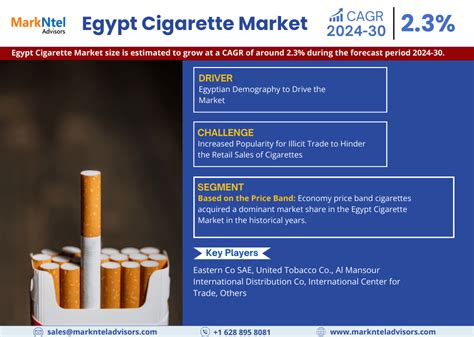 Cigarette Market Size, Share, Trends, Analysis, Report 2024-2028