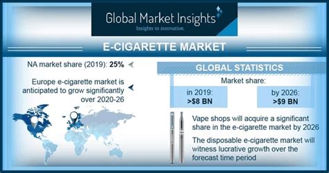 Cigarettes in Pakistan Market Research Report