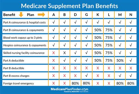 Cigna Medicare Advantage Plans 2024 MedicareAdvantage.com