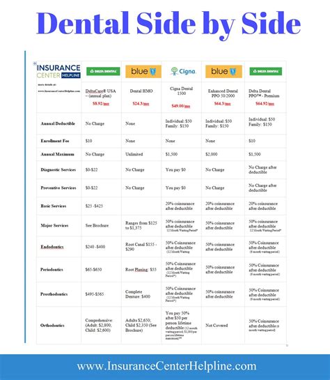 Cigna dental discount plan fee schedule. Things To Know About Cigna dental discount plan fee schedule. 