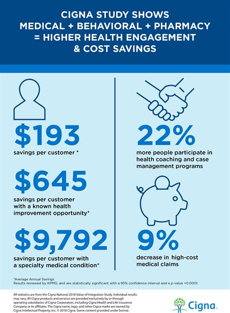 Cigna health insurance average cost. The average monthly health insurance cost for a 30-year-old individual is: $466 for an exclusive provider organization (EPO) plan. $427 for a health maintenance organization (HMO). $512 for a ... 