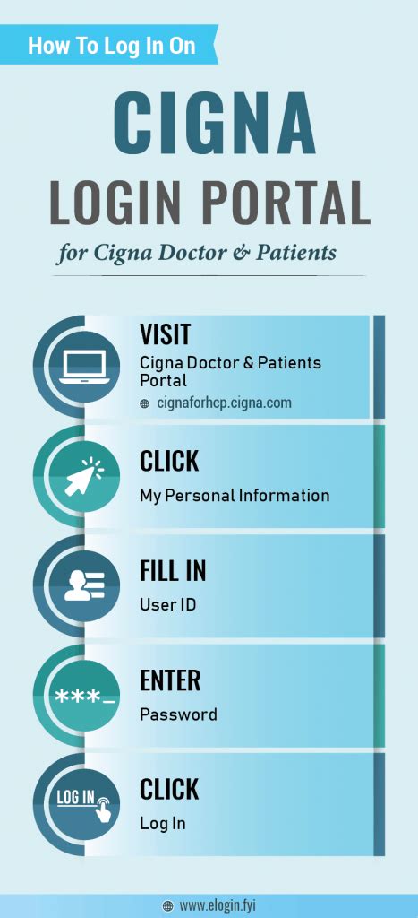 Cignaforhcp provider login. Cignaforhcp login dental. Cignaforhcp prior authorizations. Cignaforhcp covid-19. Cignaforhcp eligibility. Cignaforhcp fee schedule. Cignaforhcp registration. Cignaforhcp professionals. Cignaforhcp credentialing status. Cignaforhcp dental provider login. Checkout Keyword Suggestion with other keyword: Show result. Domain Informations. … 