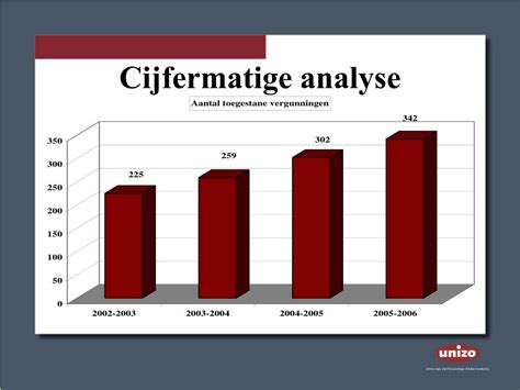Cijfermatige analyse