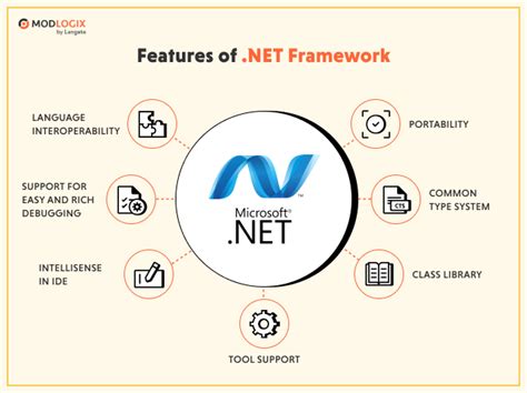 Cikis .NET Framework.
