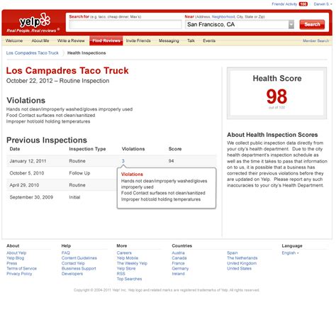 Cille And Scoe - Health Inspections Score - Yelp