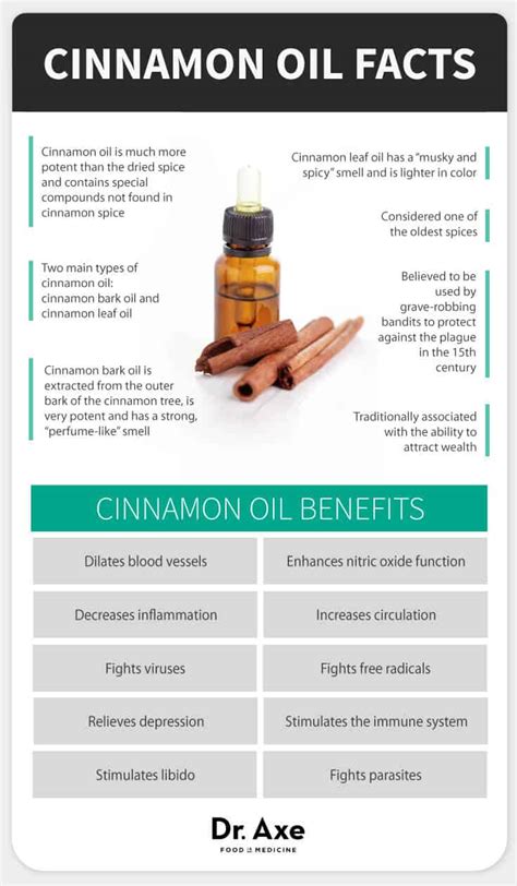 Cinnamon Oil: 10 Proven Health Benefits and Uses