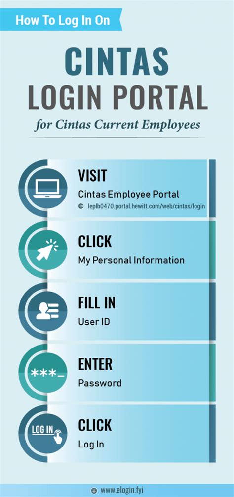 The Cintas Employee Login Hewitt site consolidates a wide range of HR-relevant resources, allowing workers to manage their payroll, benefits, training, and careers in one one location. Time tracking, incentive plans, and other features may all be customized inside the system to better suit the requirements of each user. . 