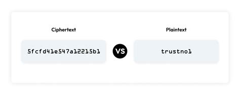 Ciphertext: Ciphertext: Definition Techniques Vaia image 1