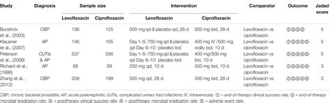 Cipro vs Ciprofloxacin Comparison - Drugs.com