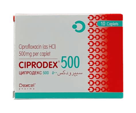 Ciprodex Cost With Insurance