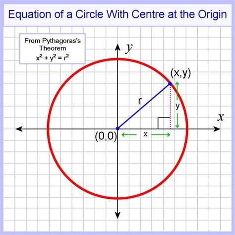 Circle Calculator