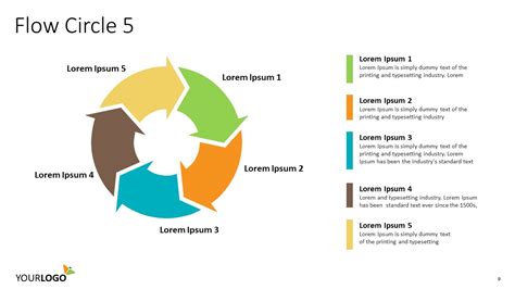 Circle Flow Chart Template Awesome 51 Great Circle Flow Chart