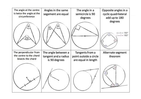 Circle Theorem Flashcards and Matching Pairs Game Circle theorems
