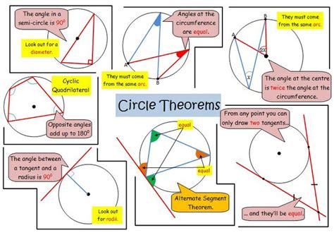 Circle Theorems revision poster Circle theorems, Gcse math, Math