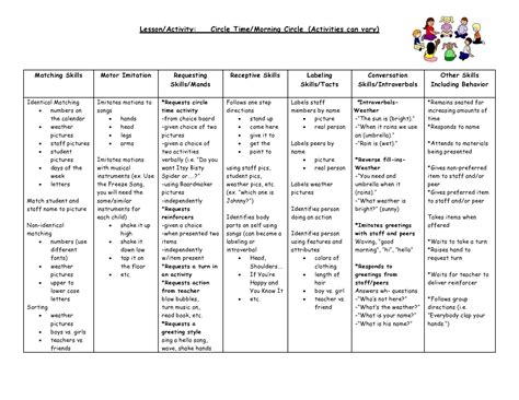 Circle Time lesson plan with ABA/language skill building program ideas