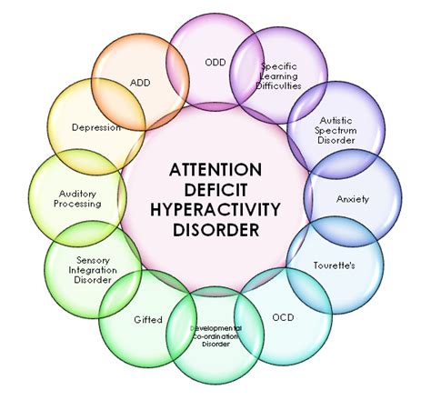 Circle Medical is a primary care practice that offers online appointments and care, including ADHD assessments and treatment. We review Circle Medical in-depth – specifically their ADHD ... 